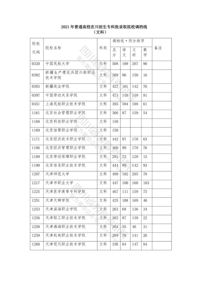 公辦大專最低多少分能上(300分能上什么公辦專科大學(xué))