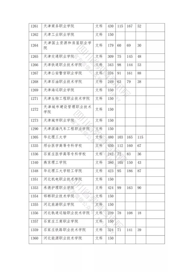公辦大專最低多少分能上(300分能上什么公辦?？拼髮W(xué))