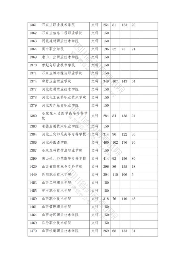 公辦大專最低多少分能上(300分能上什么公辦?？拼髮W(xué))