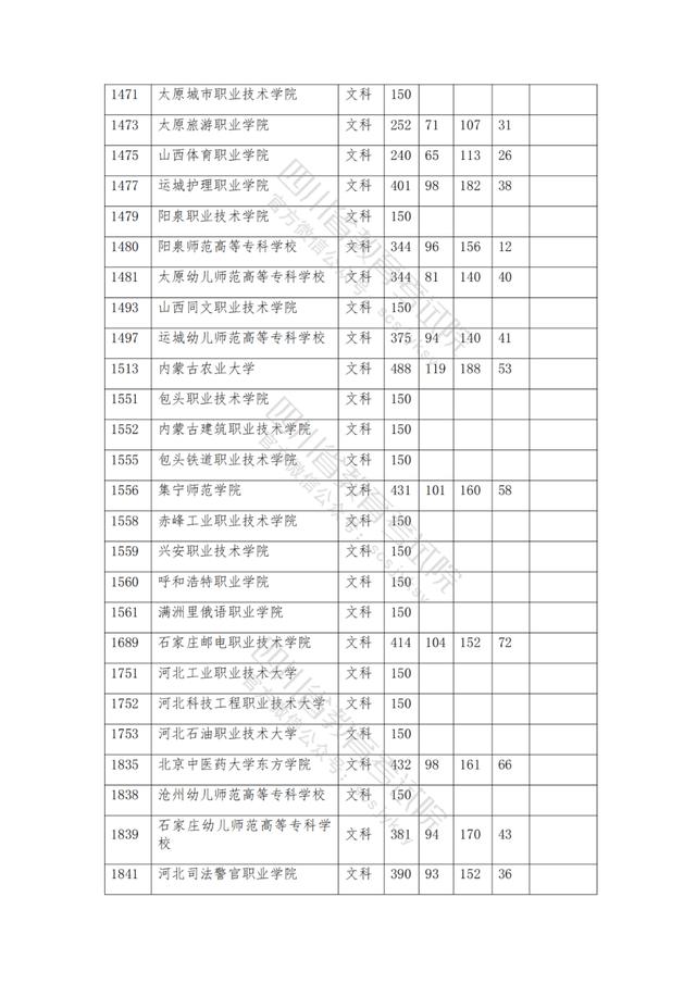 公辦大專最低多少分能上(300分能上什么公辦?？拼髮W(xué))