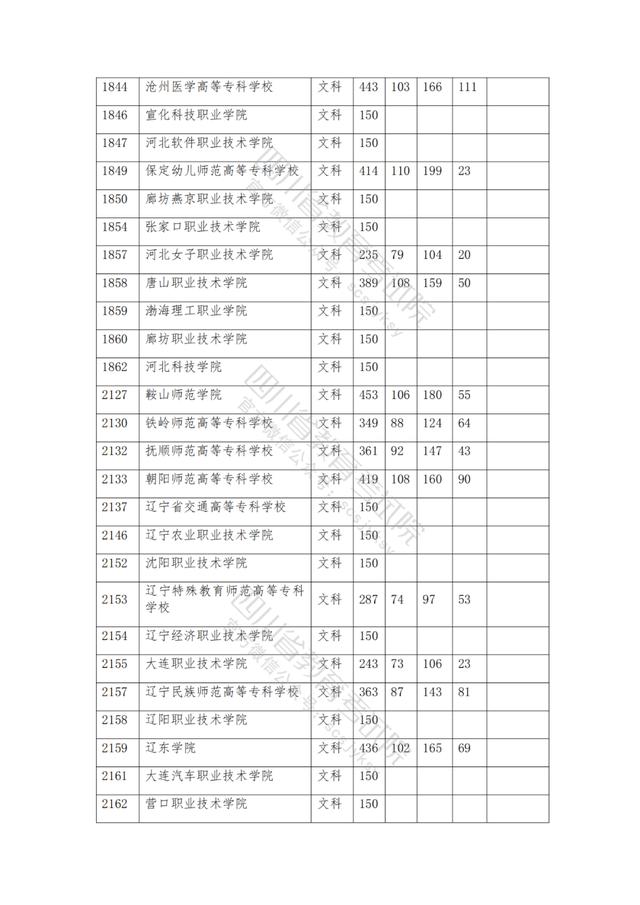 公辦大專最低多少分能上(300分能上什么公辦?？拼髮W(xué))