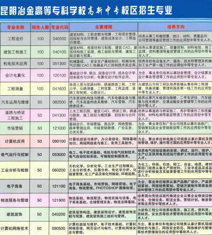 初中升中專去哪里報(bào)名(中?？即髮Ｈツ睦飯?bào)名)