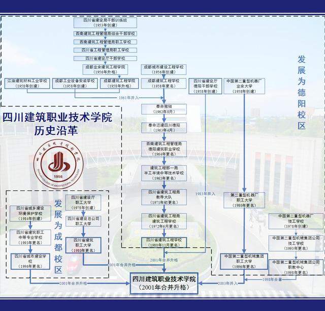 四川成都建筑職業(yè)技術(shù)學校(四川成都建筑職業(yè)技術(shù)學校2021年報名時間)圖2