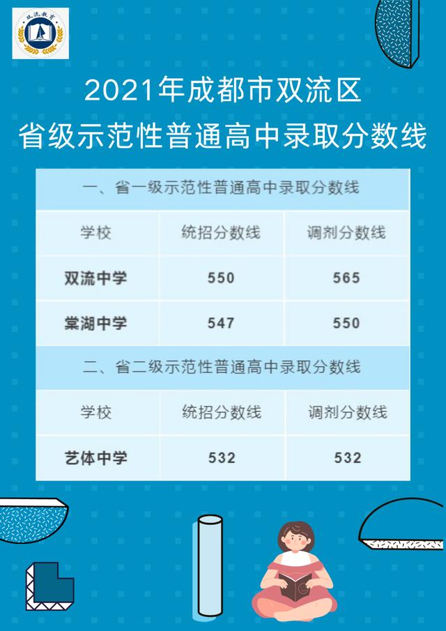 關于2021成都高中錄取分數(shù)線的信息圖1