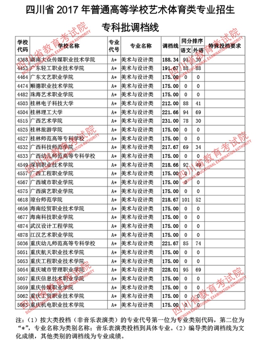 成都公辦?？拼髮W(xué)有哪些學(xué)校(成都內(nèi)的專科大學(xué)公辦)