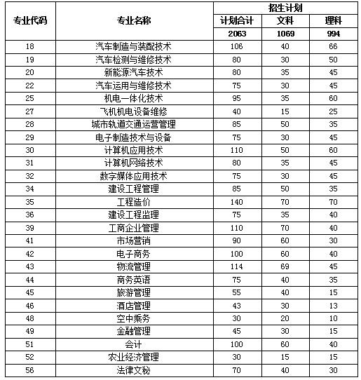 成都公辦?？拼髮W(xué)有哪些學(xué)校(成都內(nèi)的專科大學(xué)公辦)