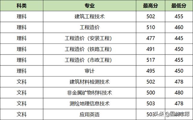 關(guān)于四川?？茖W(xué)院排名2019最新的信息圖2
