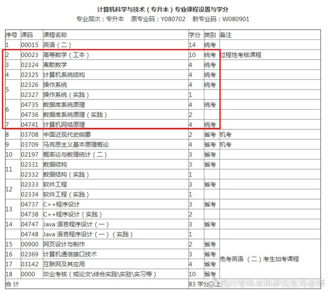 自考最容易過(guò)的專業(yè)(自考最容易過(guò)的專業(yè)公務(wù)員)