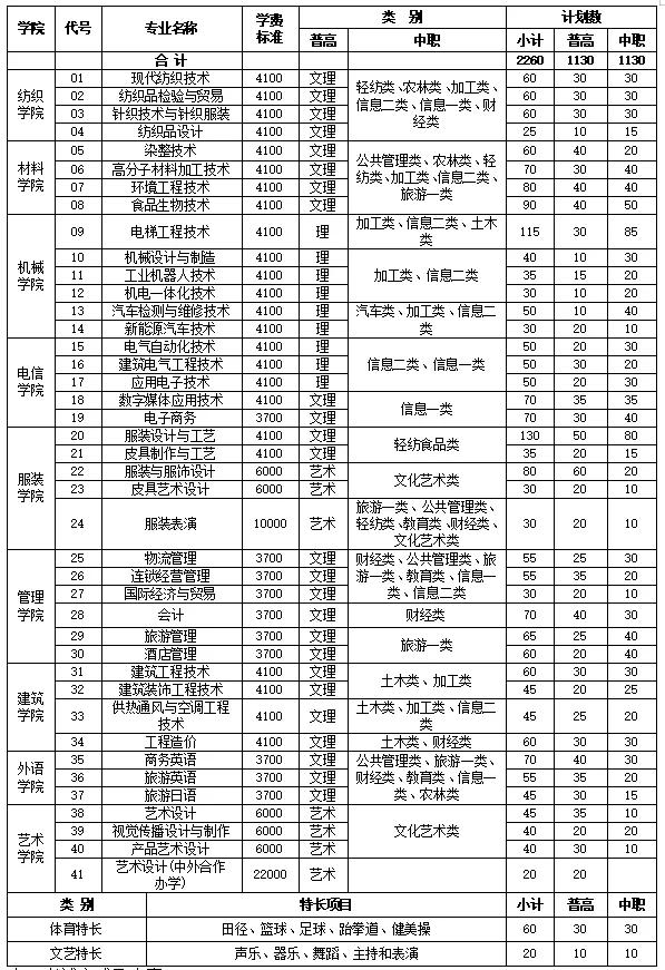 四川成都的大專(zhuān)學(xué)校名單(成都五年一貫制大專(zhuān)學(xué)校名單)
