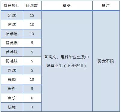 四川成都的大專(zhuān)學(xué)校名單(成都五年一貫制大專(zhuān)學(xué)校名單)