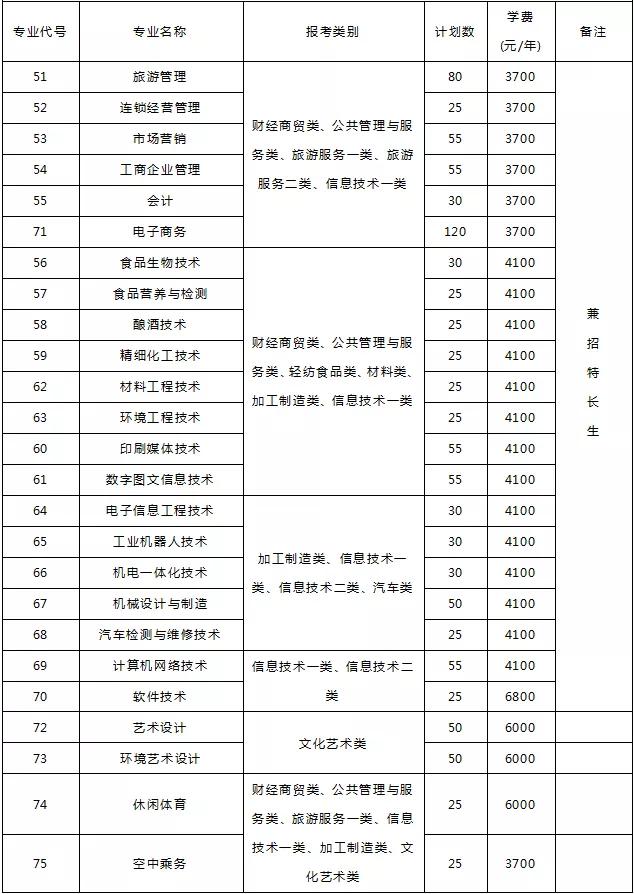 四川成都的大專(zhuān)學(xué)校名單(成都五年一貫制大專(zhuān)學(xué)校名單)