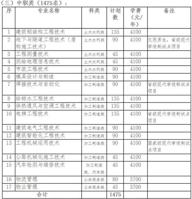 四川成都的大專(zhuān)學(xué)校名單(成都五年一貫制大專(zhuān)學(xué)校名單)