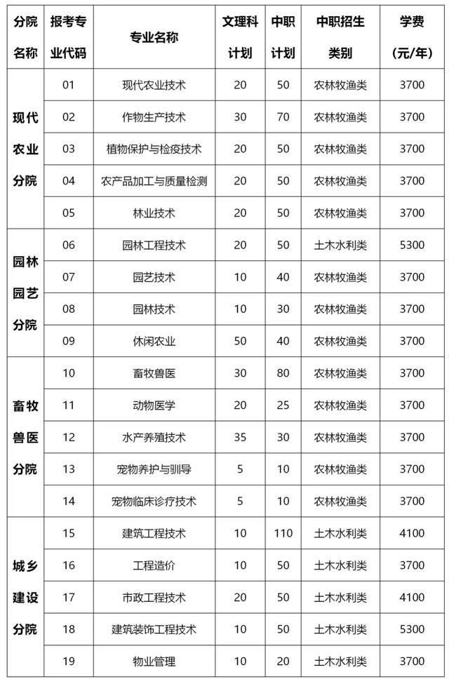 四川成都的大專(zhuān)學(xué)校名單(成都五年一貫制大專(zhuān)學(xué)校名單)