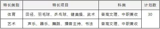 四川成都的大專(zhuān)學(xué)校名單(成都五年一貫制大專(zhuān)學(xué)校名單)