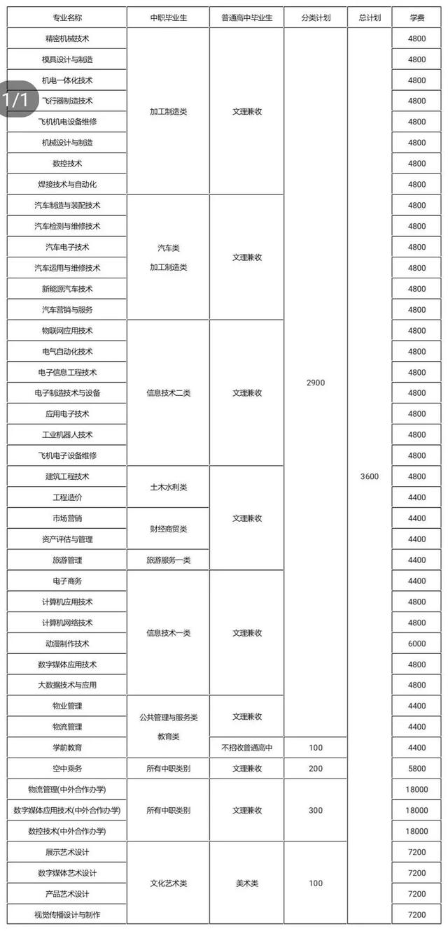 四川成都的大專(zhuān)學(xué)校名單(成都五年一貫制大專(zhuān)學(xué)校名單)