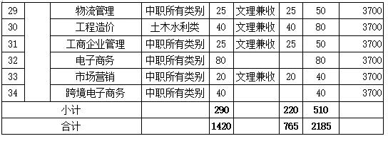 四川成都的大專(zhuān)學(xué)校名單(成都五年一貫制大專(zhuān)學(xué)校名單)