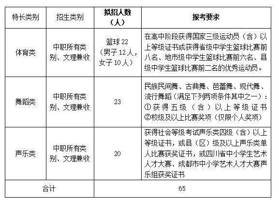 四川成都的大專(zhuān)學(xué)校名單(成都五年一貫制大專(zhuān)學(xué)校名單)