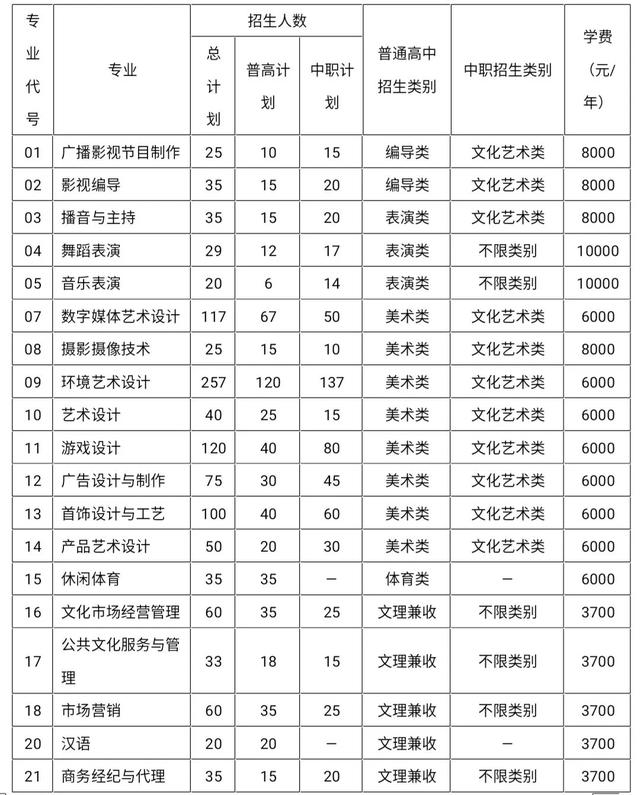四川成都的大專(zhuān)學(xué)校名單(成都五年一貫制大專(zhuān)學(xué)校名單)