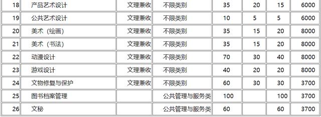 四川成都的大專(zhuān)學(xué)校名單(成都五年一貫制大專(zhuān)學(xué)校名單)