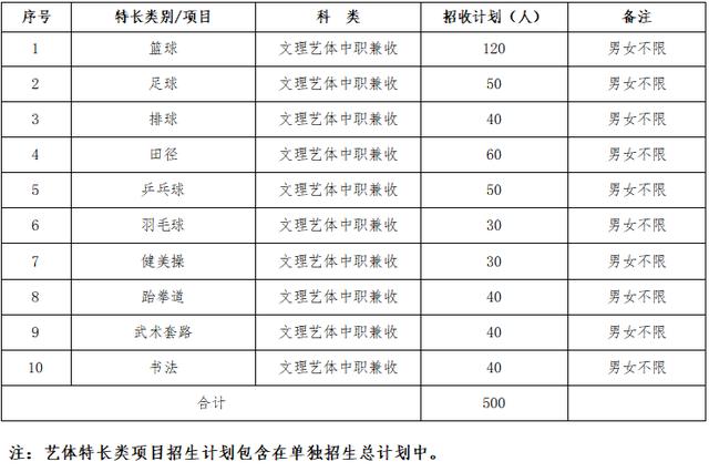 四川成都的大專(zhuān)學(xué)校名單(成都五年一貫制大專(zhuān)學(xué)校名單)
