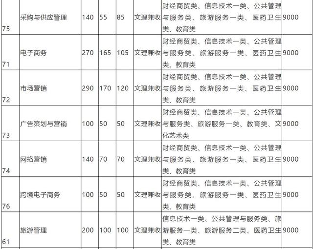 四川成都的大專(zhuān)學(xué)校名單(成都五年一貫制大專(zhuān)學(xué)校名單)