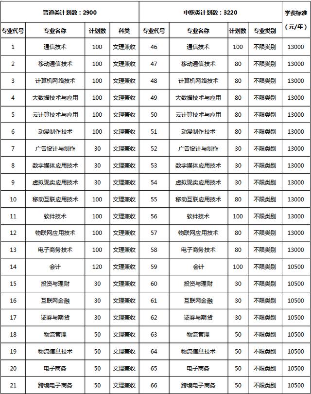 四川成都的大專(zhuān)學(xué)校名單(成都五年一貫制大專(zhuān)學(xué)校名單)