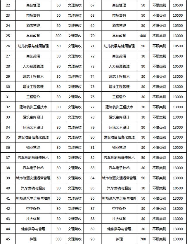 四川成都的大專(zhuān)學(xué)校名單(成都五年一貫制大專(zhuān)學(xué)校名單)