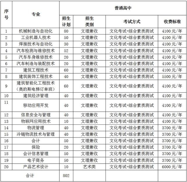 四川成都的大專(zhuān)學(xué)校名單(成都五年一貫制大專(zhuān)學(xué)校名單)