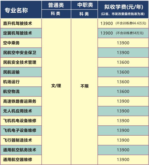 四川成都的大專(zhuān)學(xué)校名單(成都五年一貫制大專(zhuān)學(xué)校名單)