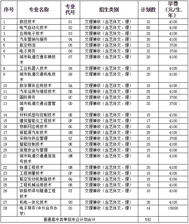四川成都的大專(zhuān)學(xué)校名單(成都五年一貫制大專(zhuān)學(xué)校名單)