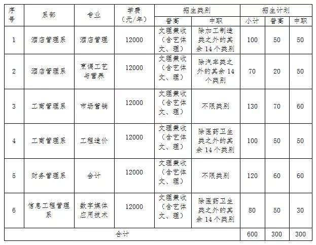 四川成都的大專(zhuān)學(xué)校名單(成都五年一貫制大專(zhuān)學(xué)校名單)