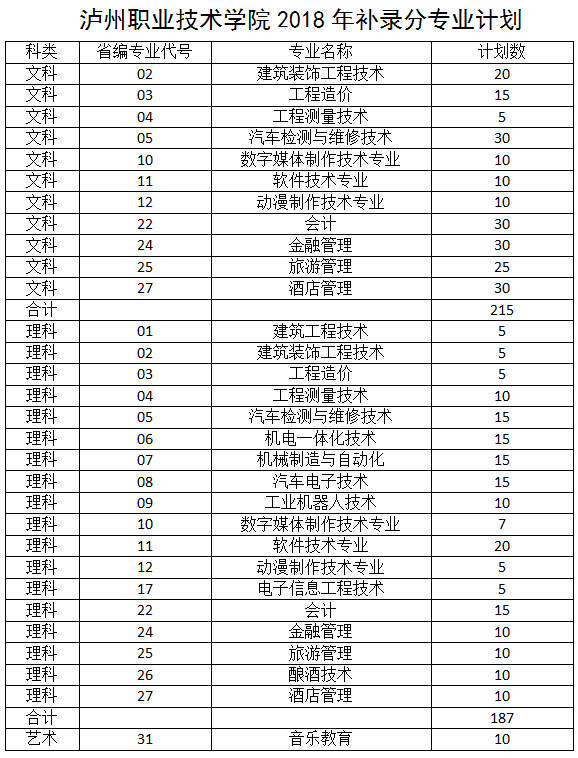 瀘職院學前教育錄取分數(shù)線(紹興文理學院學前教育錄取分數(shù)線)