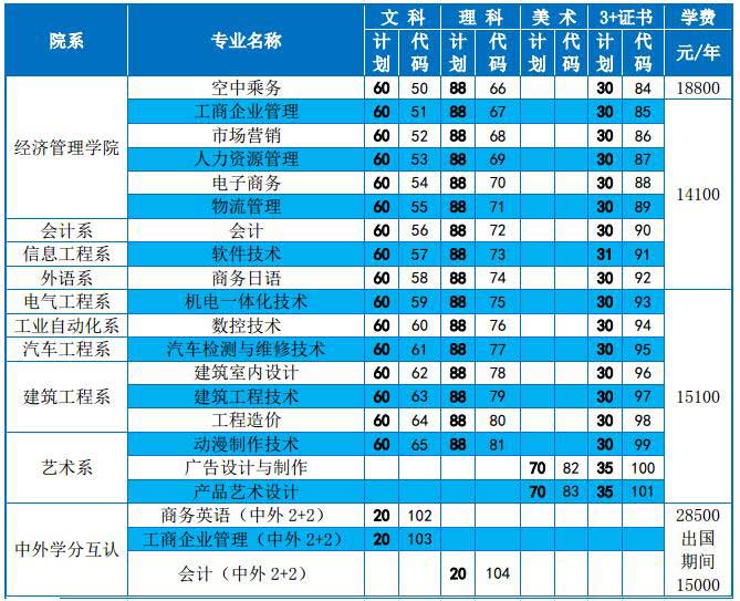 職業(yè)技術(shù)學(xué)校學(xué)費是多少(職校的學(xué)費一般多少錢)