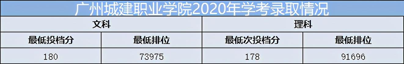 重慶口碑好的職業(yè)學校有哪些(重慶電訊職業(yè)學?？诒趺礃?