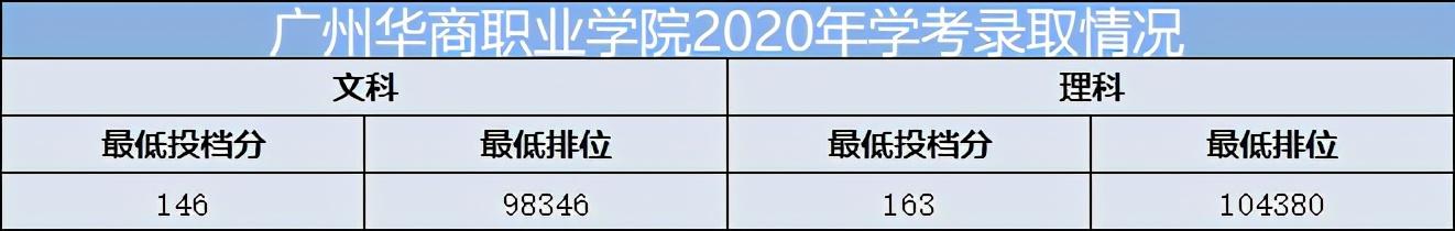 重慶口碑好的職業(yè)學校有哪些(重慶電訊職業(yè)學?？诒趺礃?