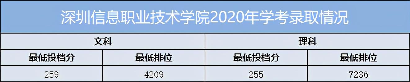 重慶口碑好的職業(yè)學校有哪些(重慶電訊職業(yè)學?？诒趺礃?