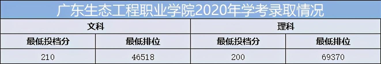 重慶口碑好的職業(yè)學校有哪些(重慶電訊職業(yè)學?？诒趺礃?