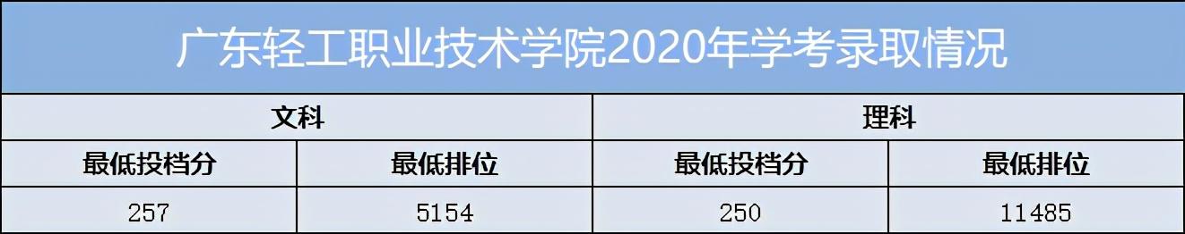 重慶口碑好的職業(yè)學校有哪些(重慶電訊職業(yè)學?？诒趺礃?