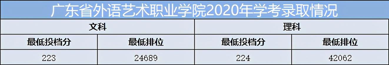重慶口碑好的職業(yè)學校有哪些(重慶電訊職業(yè)學?？诒趺礃?