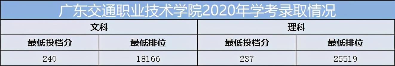 重慶口碑好的職業(yè)學校有哪些(重慶電訊職業(yè)學?？诒趺礃?