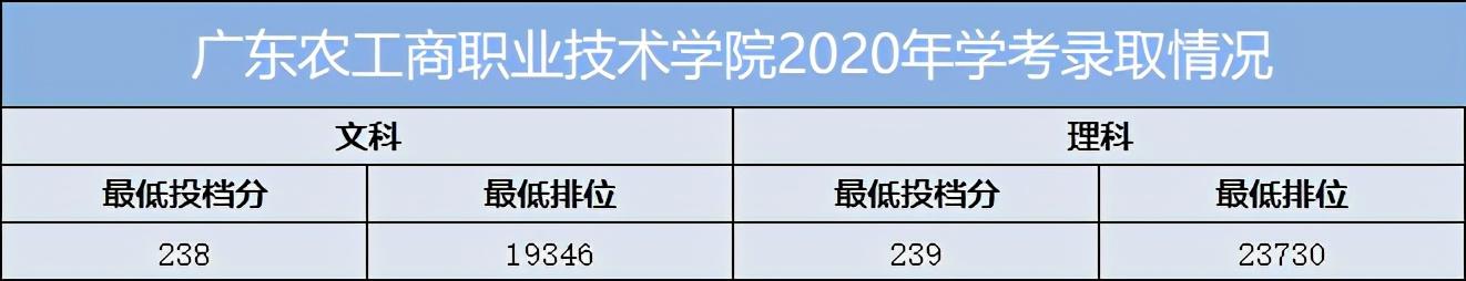 重慶口碑好的職業(yè)學校有哪些(重慶電訊職業(yè)學?？诒趺礃?