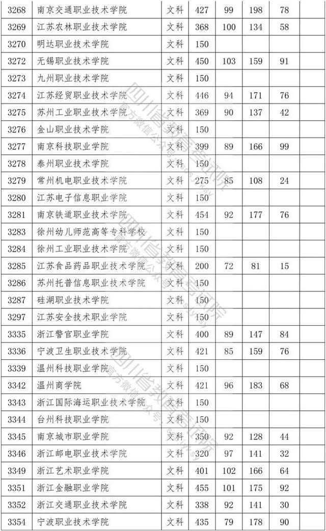 四川省大專院校錄取分?jǐn)?shù)線(河北大專院校排名以及錄取分?jǐn)?shù)線)