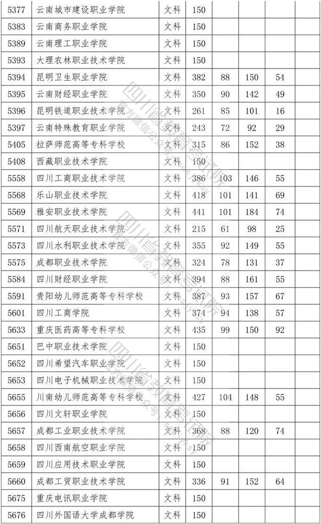 四川省大專院校錄取分?jǐn)?shù)線(河北大專院校排名以及錄取分?jǐn)?shù)線)