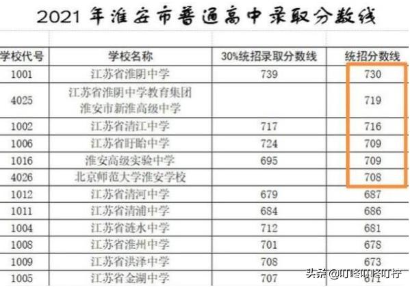 職高統(tǒng)招分?jǐn)?shù)線(四川職高統(tǒng)招?？品?jǐn)?shù)線)