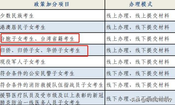 職高統(tǒng)招分?jǐn)?shù)線(四川職高統(tǒng)招?？品?jǐn)?shù)線)