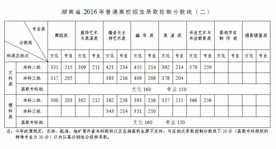 中職對口高考公辦?？品?jǐn)?shù)線(四川對口高考300分左右的公辦專科大學(xué))