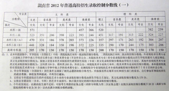 中職對口高考公辦?？品?jǐn)?shù)線(四川對口高考300分左右的公辦?？拼髮W(xué))