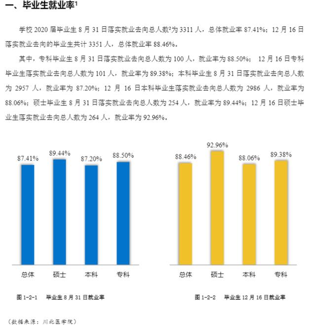 瀘州醫(yī)學(xué)院?？其浫》?jǐn)?shù)線(瀘州醫(yī)學(xué)院2020各專業(yè)錄取分?jǐn)?shù)線)