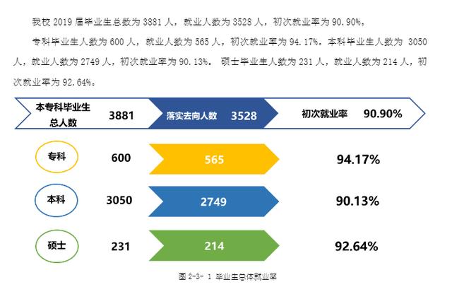 瀘州醫(yī)學(xué)院?？其浫》?jǐn)?shù)線(瀘州醫(yī)學(xué)院2020各專業(yè)錄取分?jǐn)?shù)線)