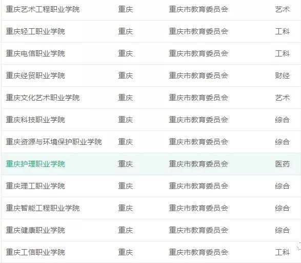 重慶全日制大專(重慶全日制大專報(bào)名入口官網(wǎng))